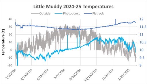 little muddy data graph data graph