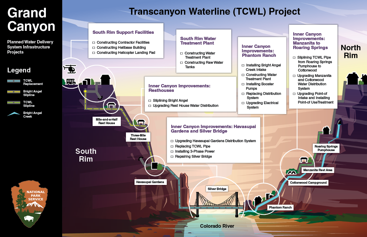 A graphic with a view of a cross section of the Grand Canyon with Transcanyon Waterline project areas.
