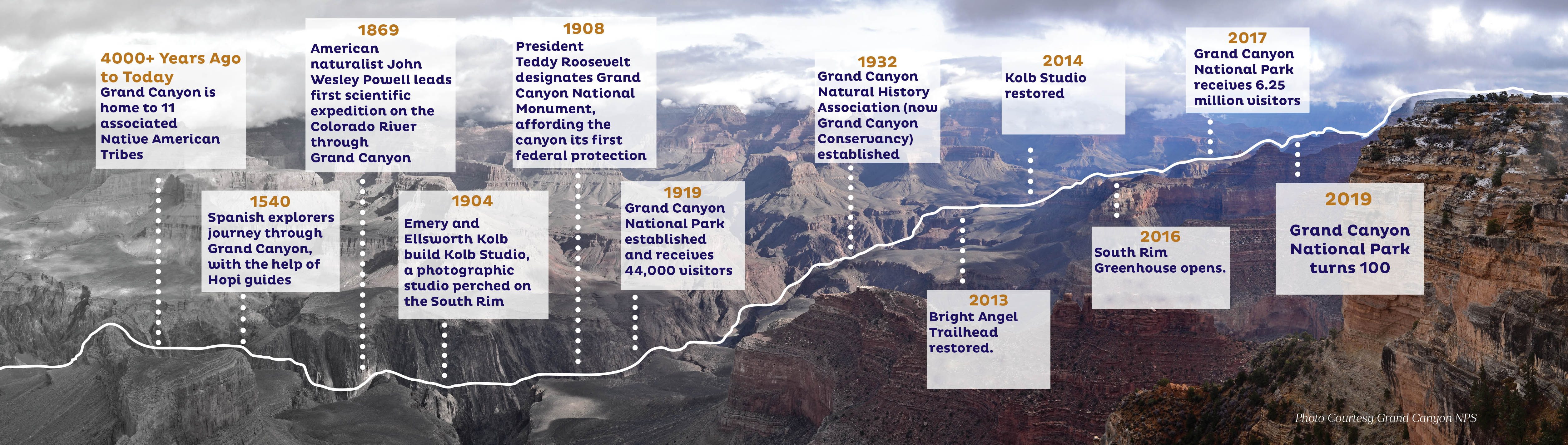 100th Anniversary Celebration Took Place in 2019 Grand Canyon