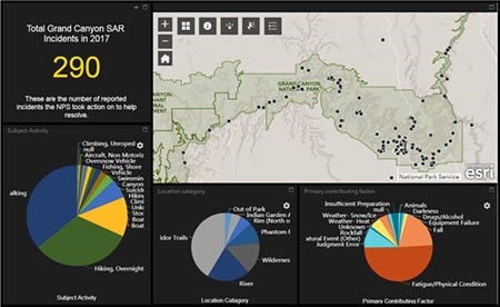 Map of Grand Canyon with three pie charts that show the subject, location and factors for searches and rescues within Grand Canyon