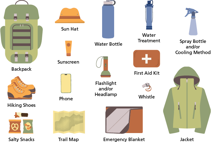 Graphics of a backpack, sun hat, water bottle, water treatment, spray bottle, hiking shoes, sunscreen, phone, flashlight, first aid kit, whistle, salty snacks, trail map, emergency blanket, and jacket.