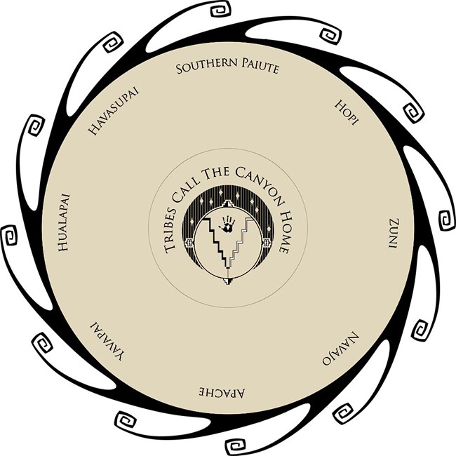 a circular design with text in the center: Tribes that call the canyon home and the name of eight tribes around the circumference