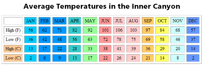 Phantom Ranch Temperature Chart