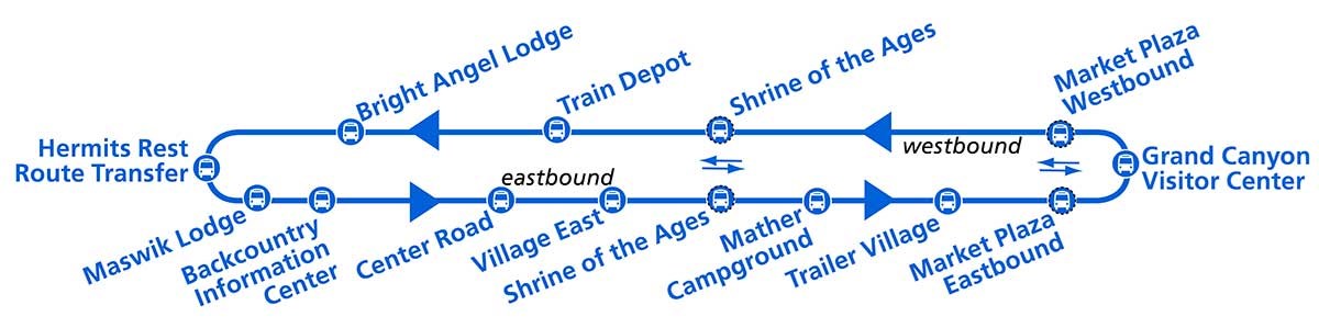Village or Blue Route Shuttle bus loop map shows the inbound and outbound stops