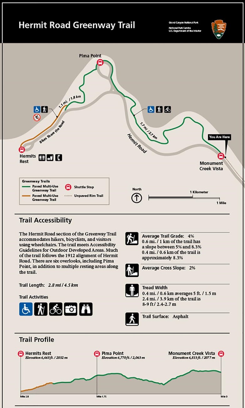 top of sign shows map of Hermit Road Greenway. Text reads: The Hermit Road section of the Greenway Trail accommodates hikers, bicyclists, and visitors using wheelchairs. The trail meets Accessibility Guidelines for Outdoor Developed Areas.