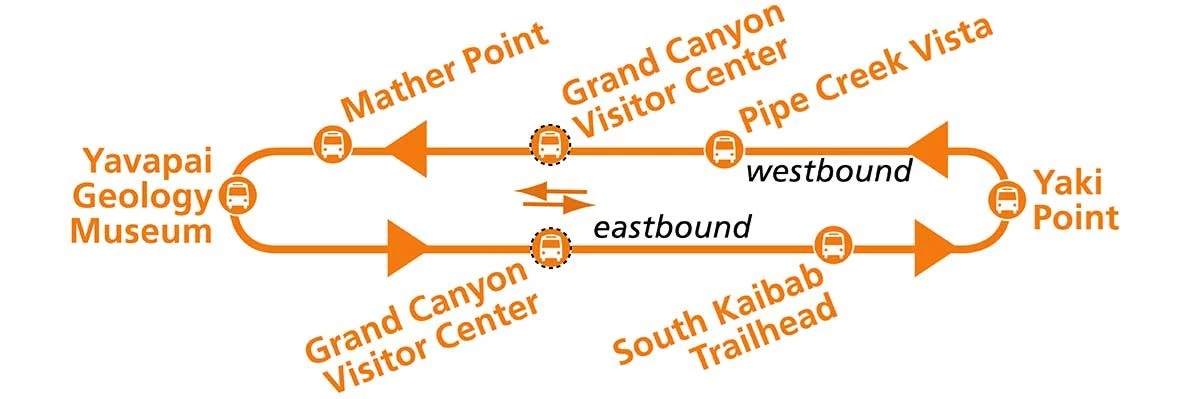 Kaibab Rim (Orange) Route shuttle bus route graphic shows west and east portions of the Kaibab bus route with visitor center shuttle bus terminal in the middle