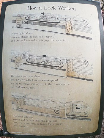 Here is an image of a diagram showing how canal boats were lowered with the locks.