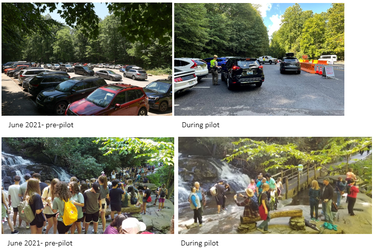 Top Left: the Laurel Falls parking crowded with cars, Top Right: parking lot during the  pilot. Bottom Left: crowded conditions at Laurel Falls prior to the pilot. Bottom Right: same area is shown with far fewer visitors.