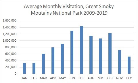 Visitor Experience Stewardship Great Smoky Mountains National Park U S National Park Service