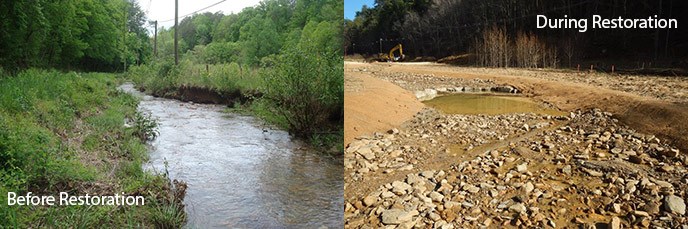 Two images of the stream: One before restoration, showing steep, eroding banks and a narrow watercourse. One during restoration showing the dry streambed after the course was widened and the banks were sloped.