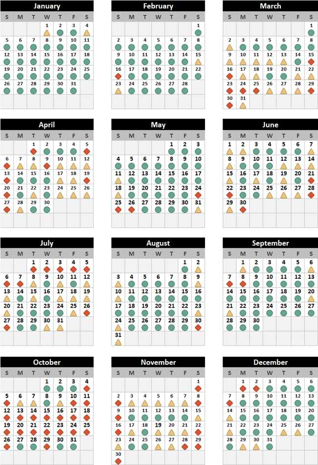 2025 Congestion Forecasting Calendar