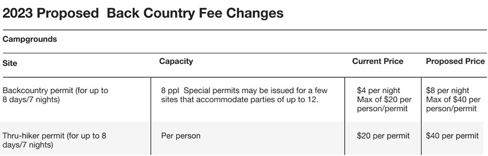 2023 Front & Back Country Fees Part 3