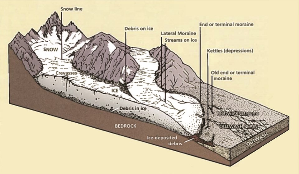 Glaciers & Glacial Features - Grand Teton National Park (U.S. National 