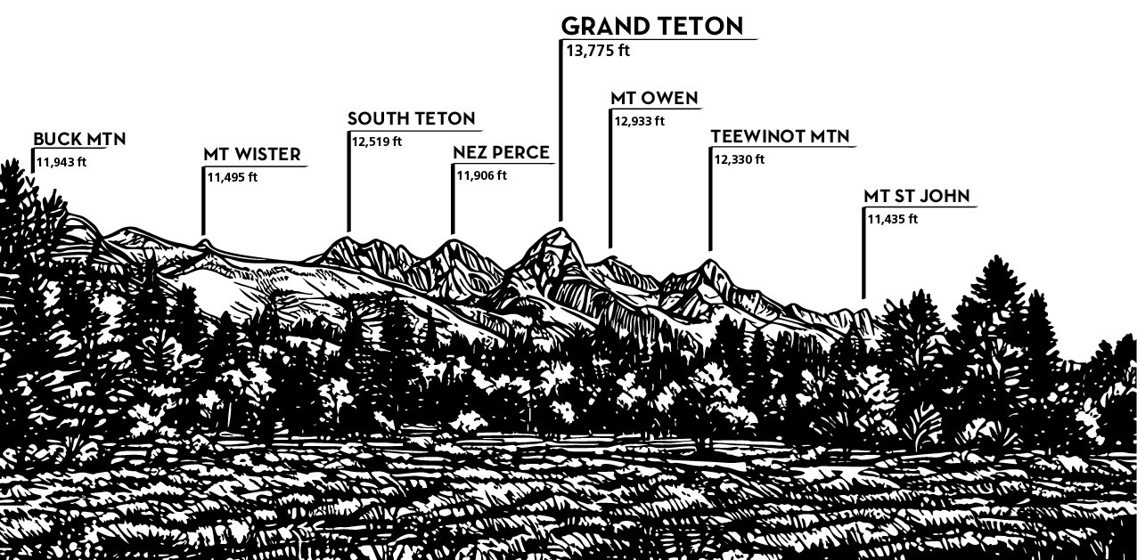 Teton Range with peaks labled from Moose