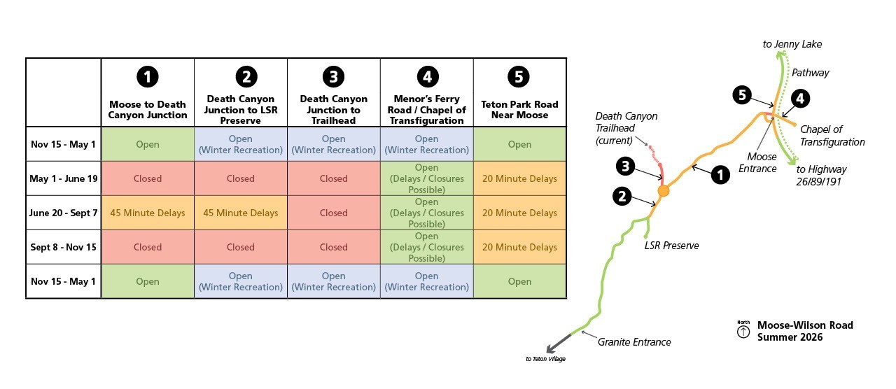 map and table of construction timeline