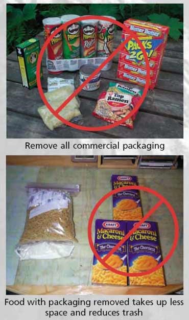 Illustration of how to repack your camping food.