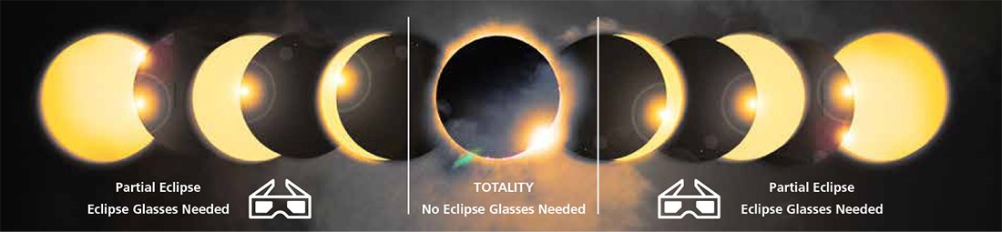 Sun Eclipsing with indications of when to take glasses on and off Sun Eclipsing with indications of when to take glasses on and off