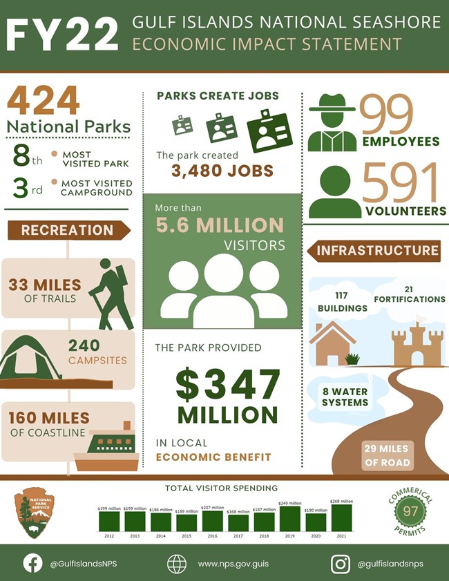 FY22 Fiscal Year Report
