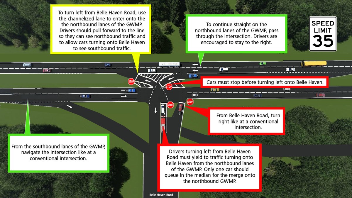 A map shows the intersection at George Washington Memorial Parkway and Belle Haven Road.  Text boxes explain how cars navigate the intersection.