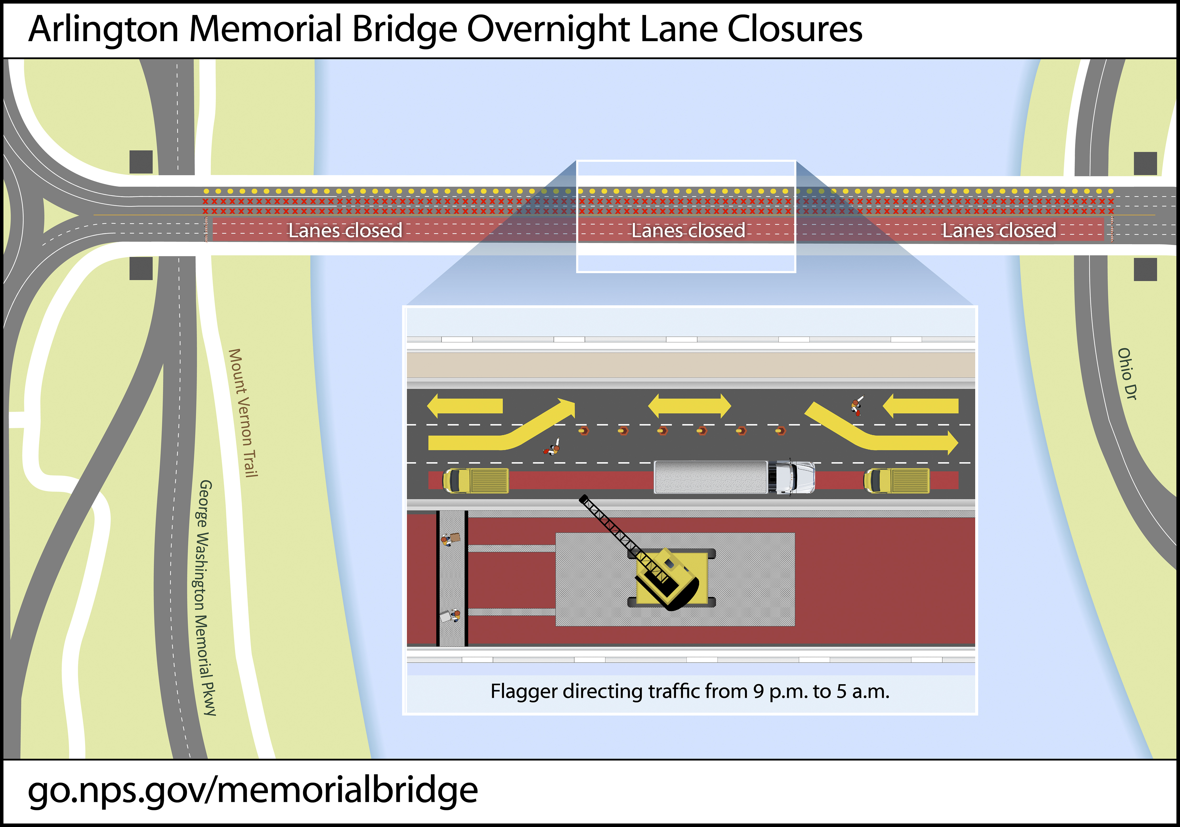 NPS Night Lane Closures Overhead Surface of Arlington Memorial Bridge with two closed lanes and flagger directing drivers.