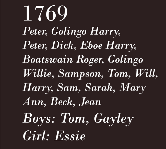 Names of the men, women, and children enslaved at Keep Tryst iron furnace in 1769