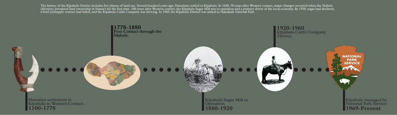 Five layers of human settlement in Kipahulu