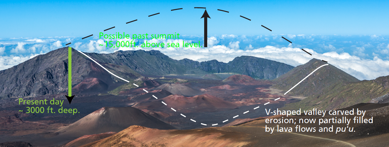 Crater or Valley?