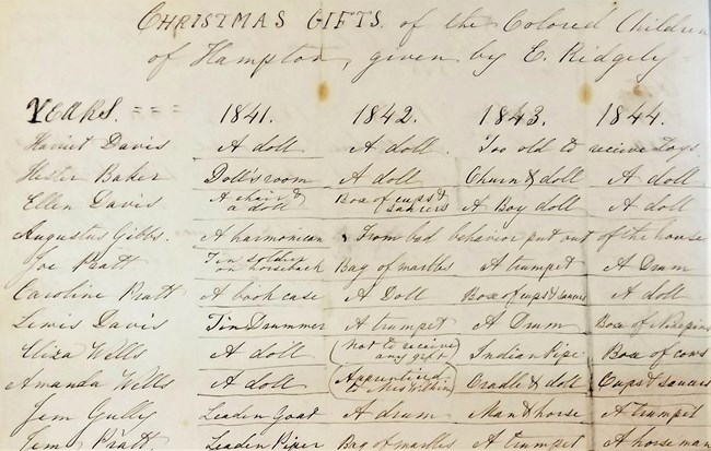 A list of enslaved children and Christmas gifts they received each year.
