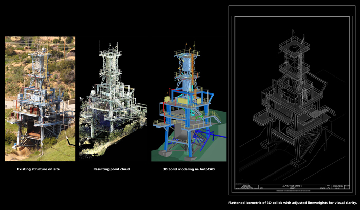 Illustration depicting the stages of the documentation process of test stand one in the Alfa Test area of the Santa Susana Field Laboratory. From existing structure, to point-cloud data from a high-definition laser scanner, to a 3-D digital model, to the archival drawing for the Library of Congress.