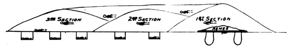 Drawing of three mounds on a cross-section view showing features