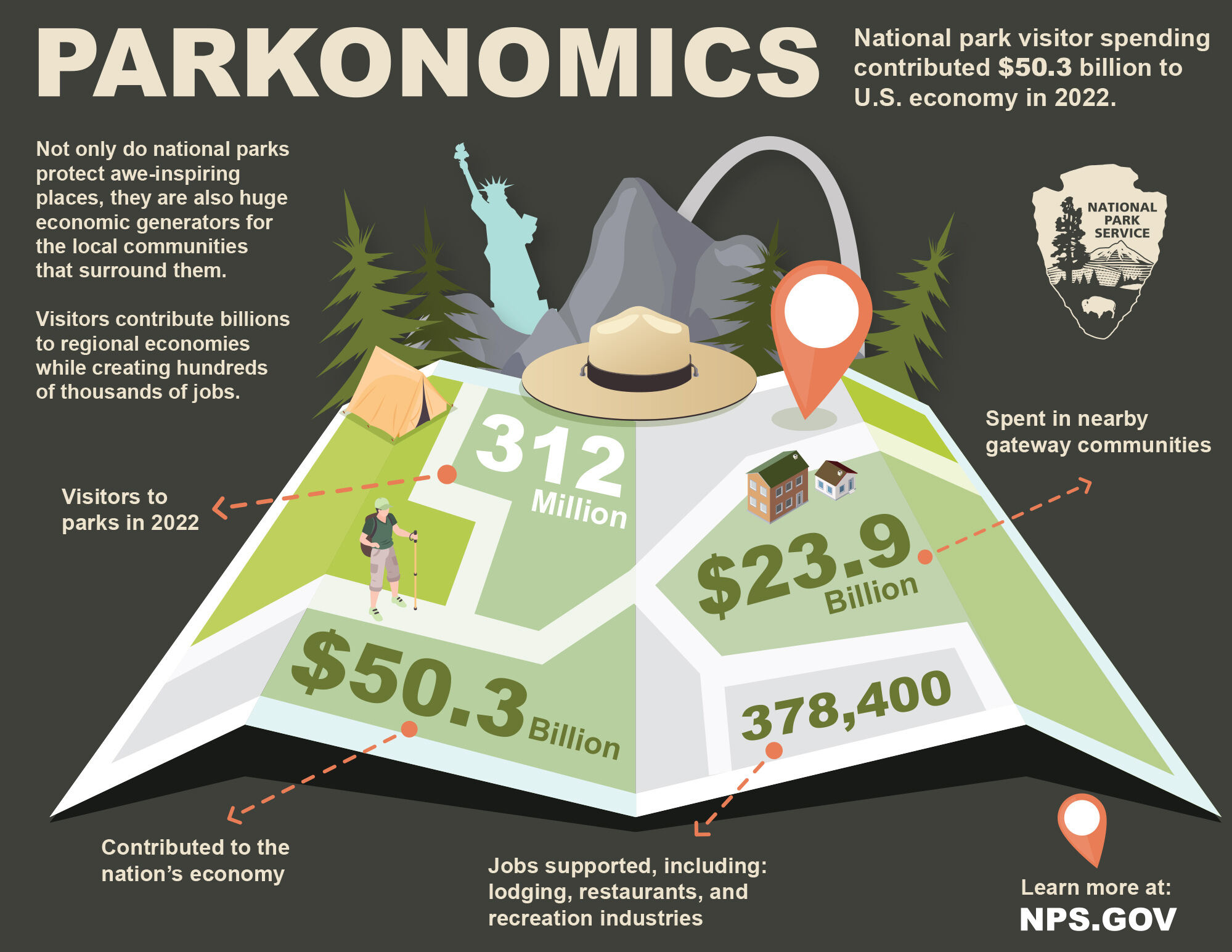 Infographic of a stylized map featuring multiple park symbols including trees, mountains, and a ranger hat that highlights the economic impact of park visitors. The title and text read "Parkonomics. Not only do national parks protect awe-inspiring places,