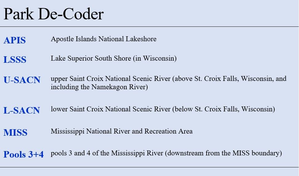 A blue table defining the study site codes