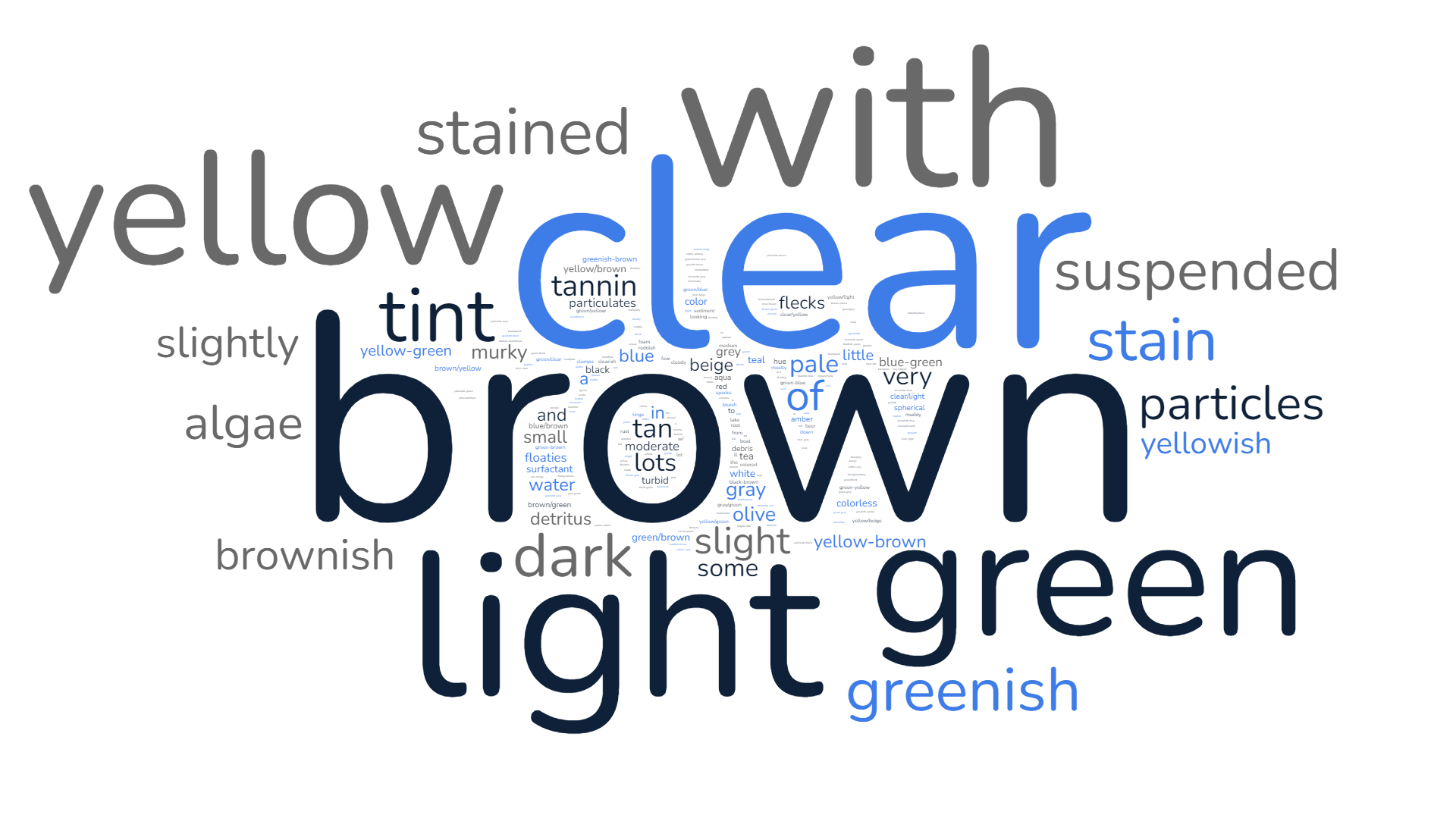 simplewordcloud.com_no CAPS A collection of words in various sized fonts and colors, some black, some gray or brown, a few are blue. The largest words are brown, clear, light, green, yellow, and with.