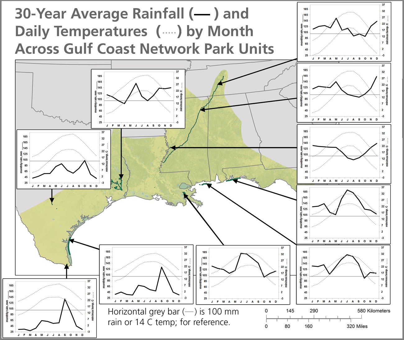 Annual climate patterns for GULN park units. The Gulf Coast Network is shaded yellow, and the park units are dark green.
