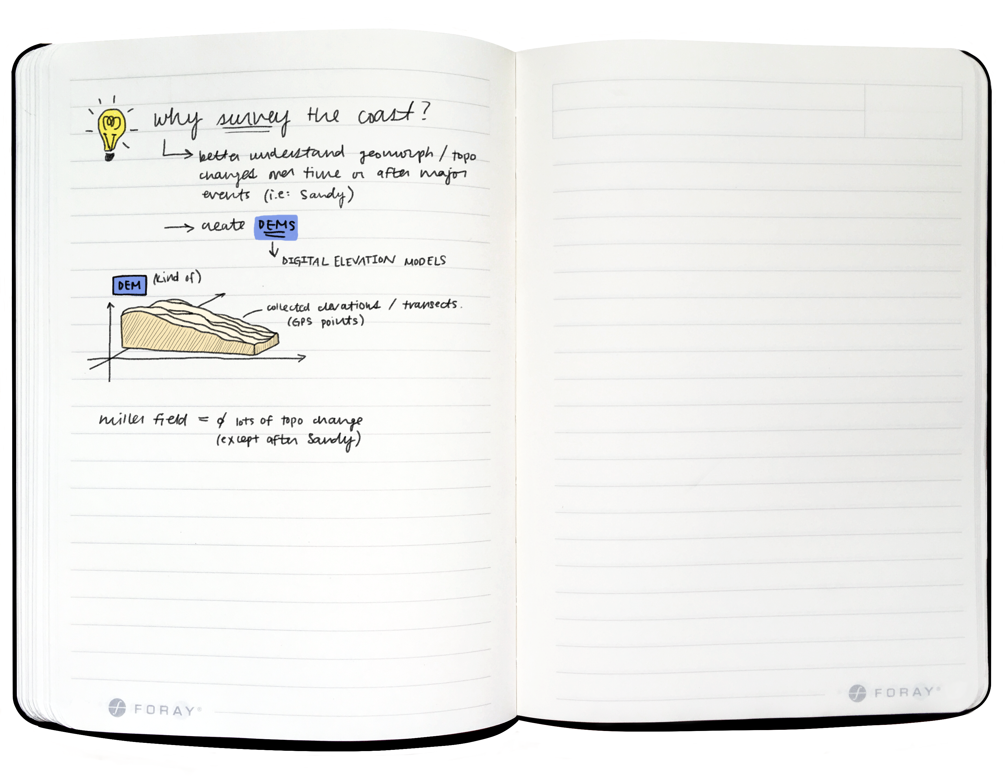 Field notes from Gateway NRA A two-page spread of a field journal with colored illustrated diagrams and handwritten notes