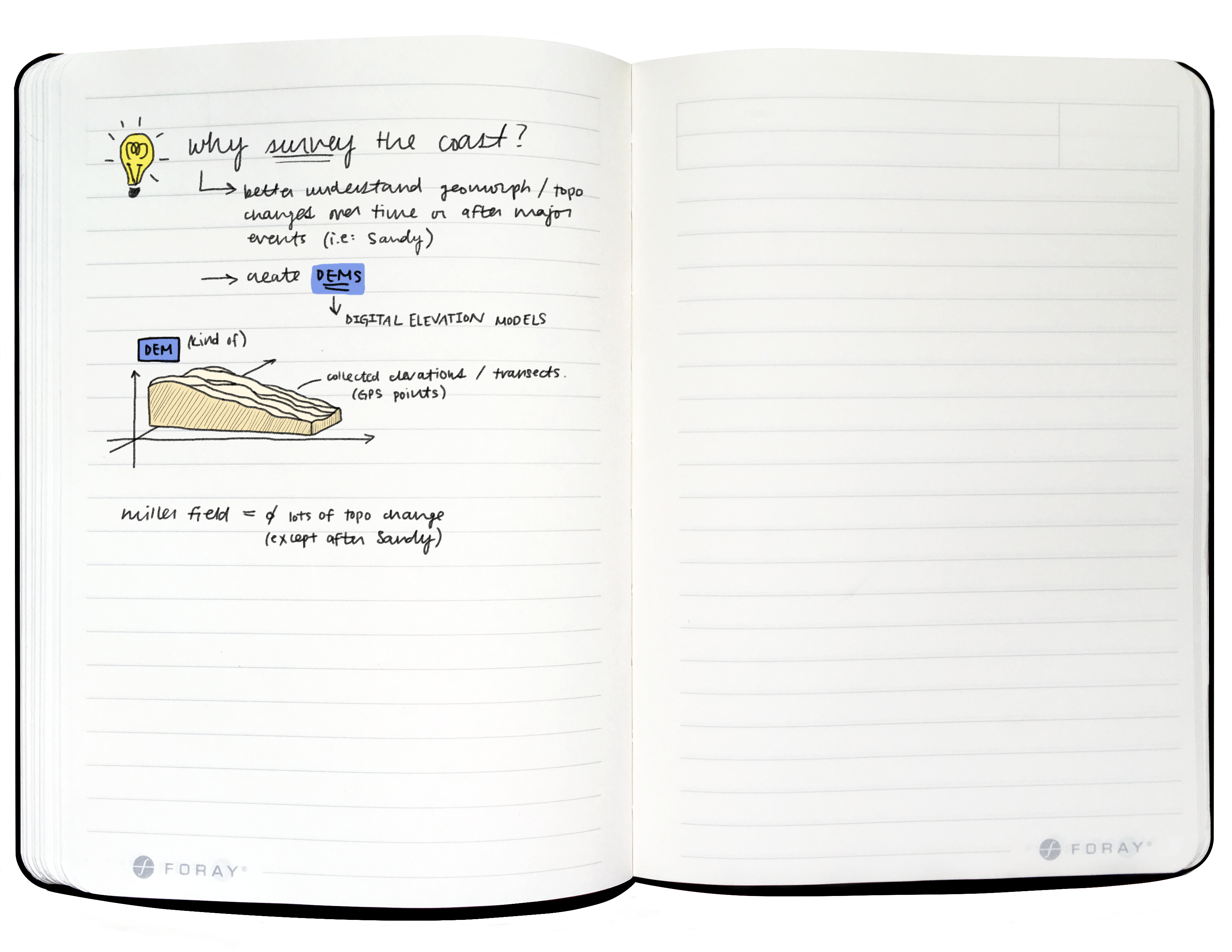 A two-page spread of a field journal with colored illustrated diagrams and handwritten notes