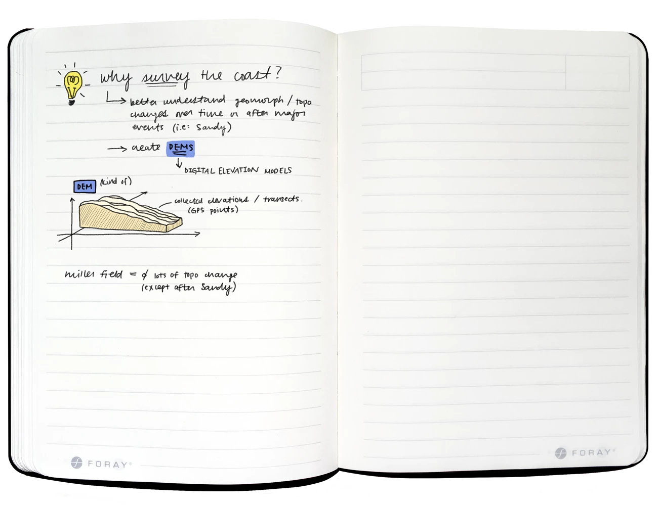 Field notes from Gateway NRA A two-page spread of a field journal with colored illustrated diagrams and handwritten notes