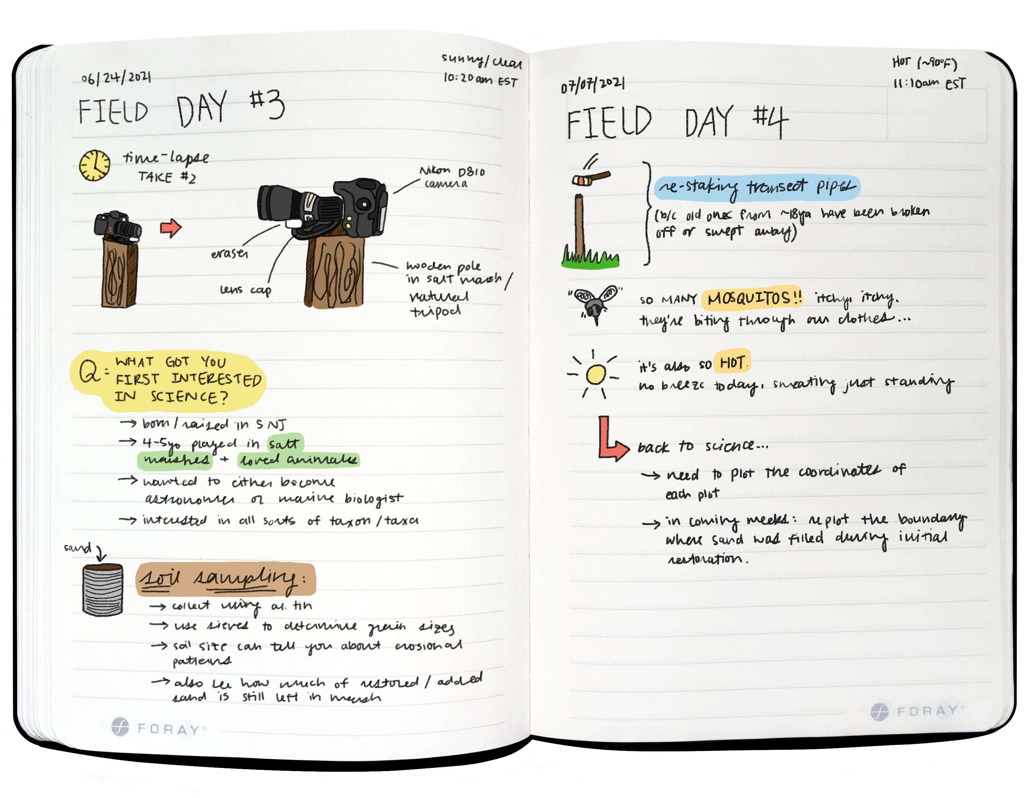 Field Notes (U.S. National Park Service)