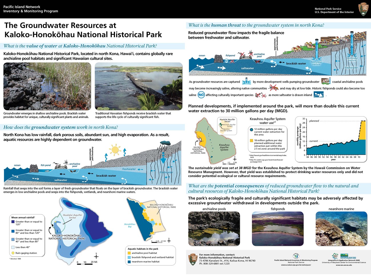 Poster of the value of, and threats to, groundwater at Kaloko-Honokōhau National Historical Park