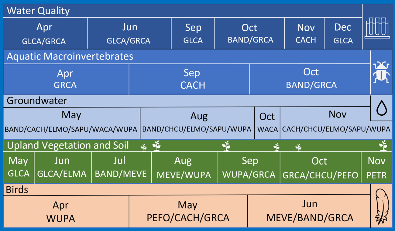 2025 SCPN Field Schedule Grid with field schedule.