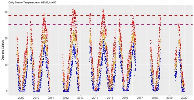 Figure 2 Figure 2 shows several daily maximum exceedances for the March-November standard from 2012-2014 and 2020-2021.