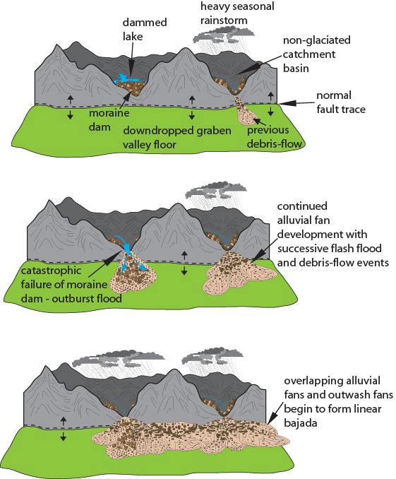 River Systems And Fluvial Landforms Geology U S National Park Service river-systems-and-fluvial-landforms-geology-u-s-national-park-service