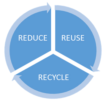 Reduce, Reuse, Recycle Blue circle surrounded by three arrows with reduce, reuse and recycle inside the three parts of the circle.