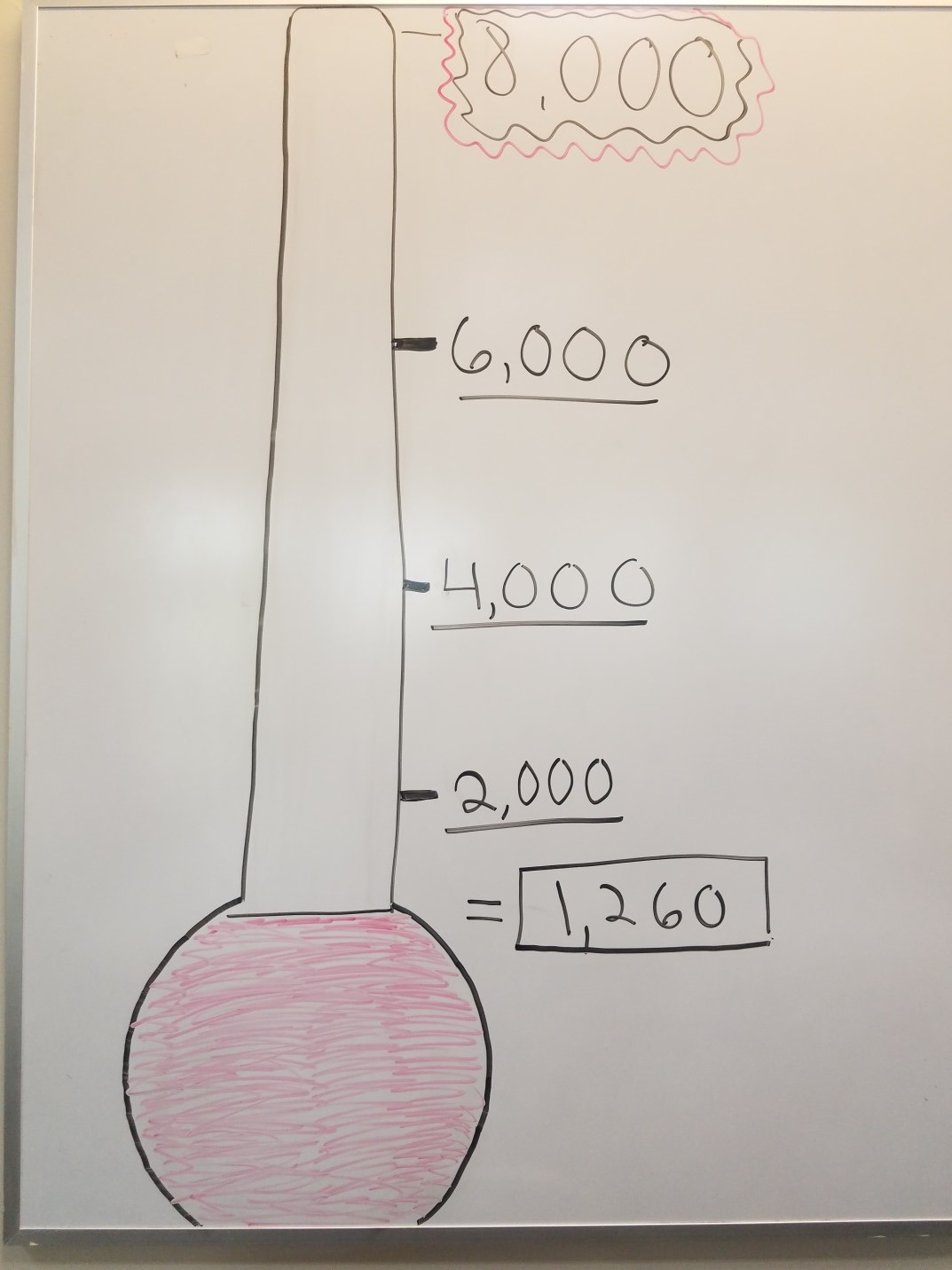 Thermometer illustration of progress on luminary preparations