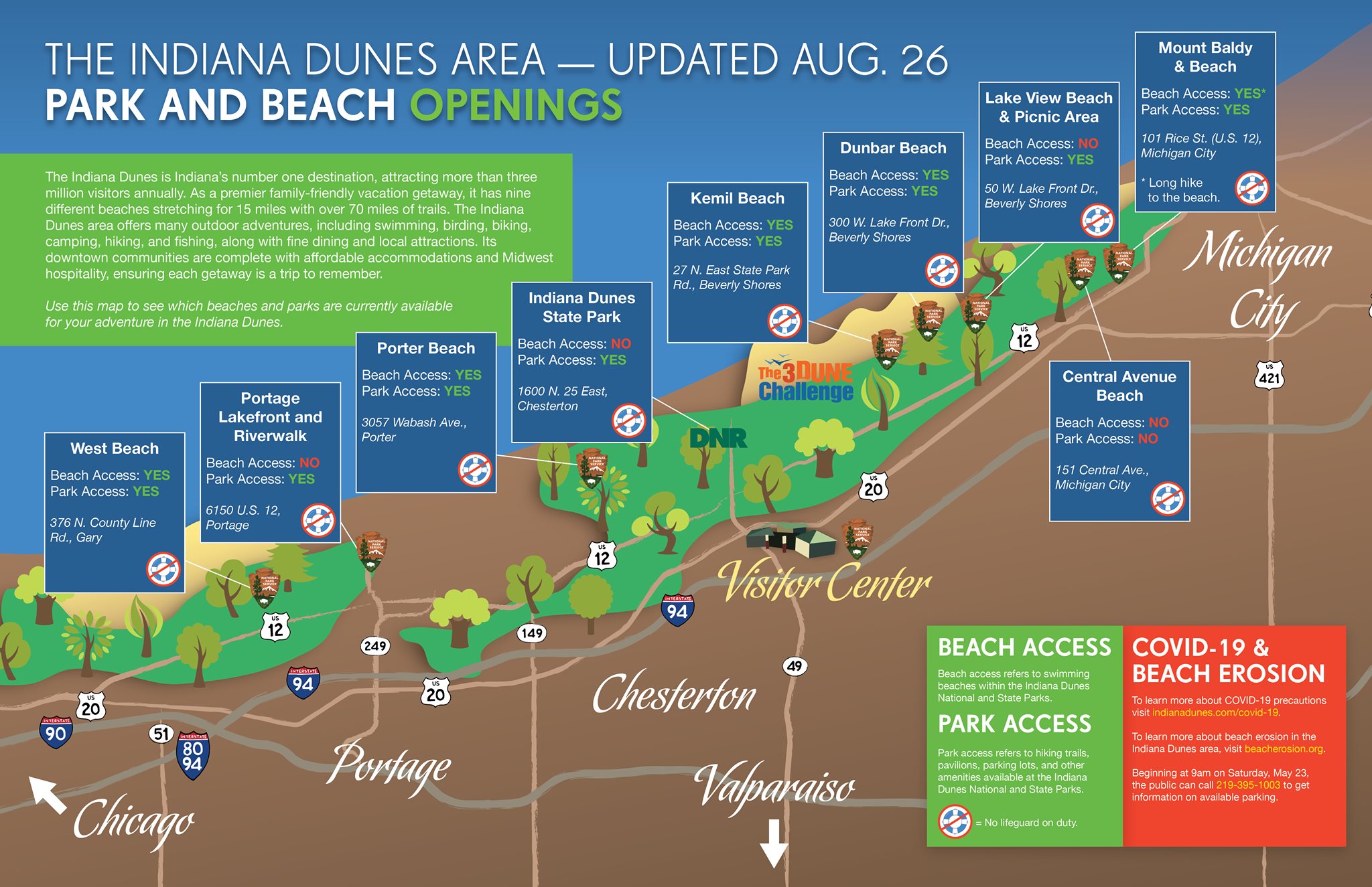 Weather Indiana Dunes National Park