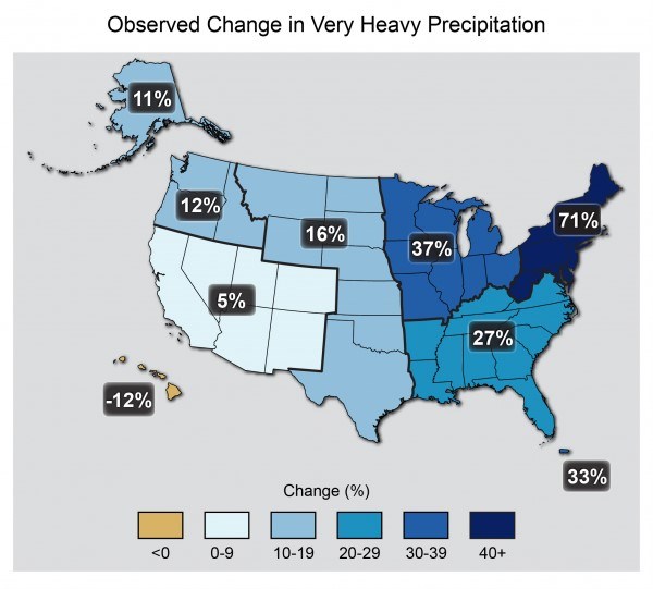 Map of the United States with regions colored coded to help depict percent changes in heavy precipitation. The Midwest prediction is an increase of 37%.