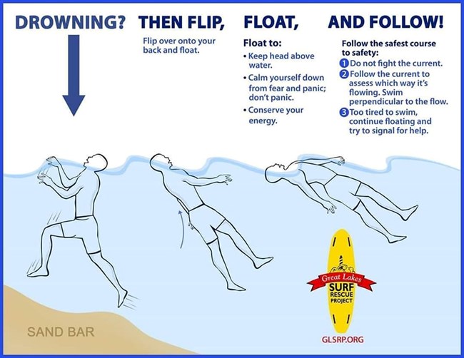 Infographic explaining to flip, float, and follow when drowning.