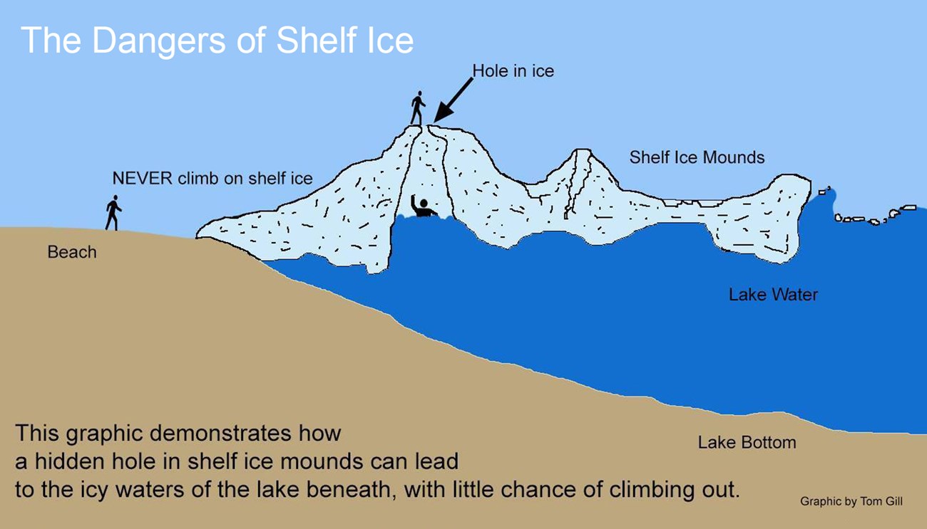 Shelf ice danger illustration
