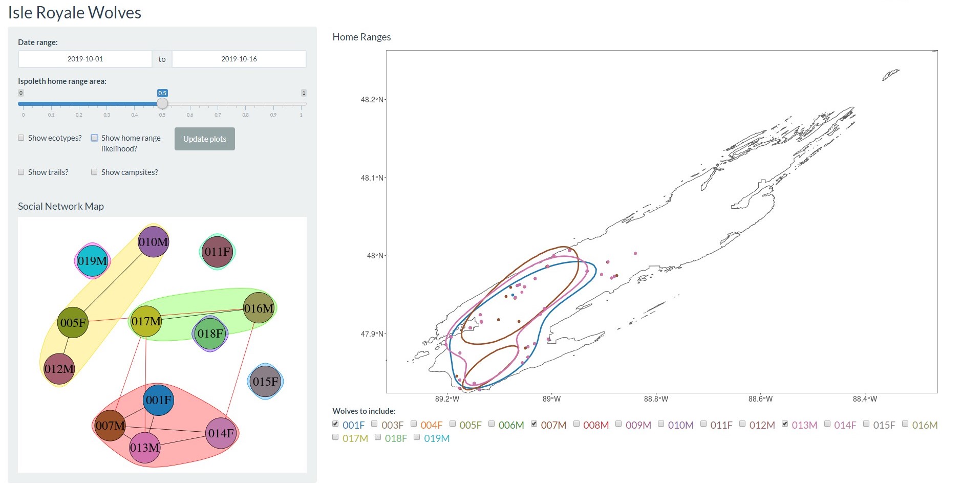 ISRO_Web_Wolves-Social-Network-Home-Range-Tool-ExampleV3 A graphic (dots) displaying wolves associating with each on Isle Royale