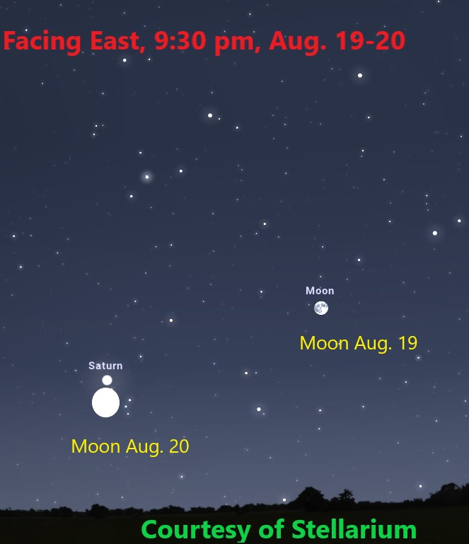 Circles and dots mark the Moon, stars, and Saturn in the dark night sky. 